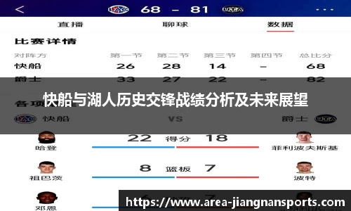 快船与湖人历史交锋战绩分析及未来展望