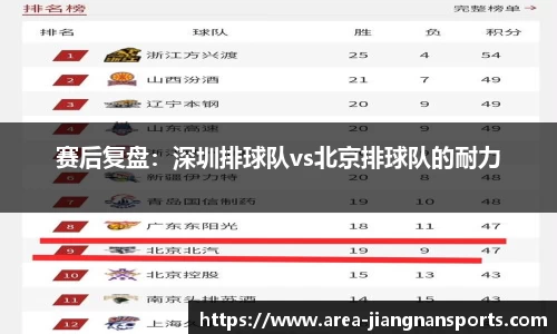 赛后复盘：深圳排球队vs北京排球队的耐力