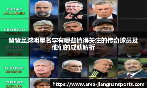爸爸足球明星名字有哪些值得关注的传奇球员及他们的成就解析